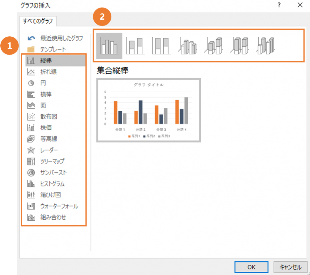 意外と知らないグラフ作りのコツ パワーポイントラボ