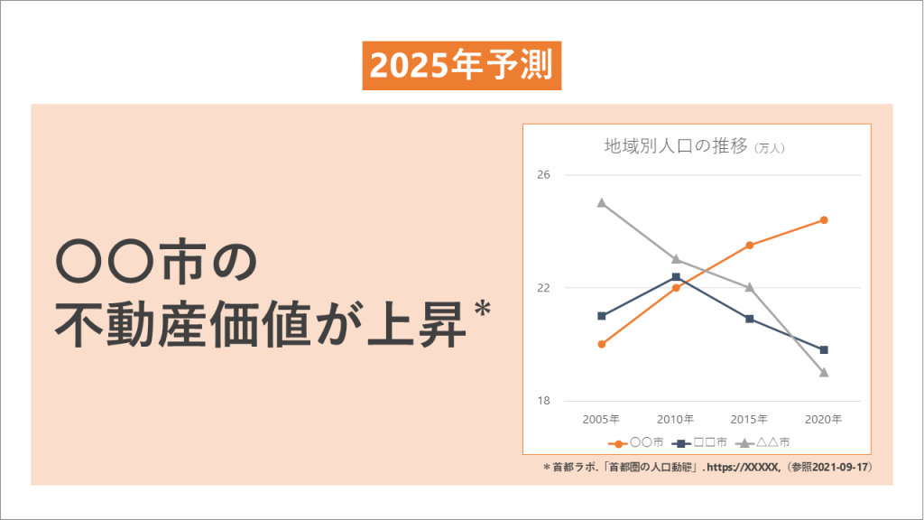 意外と知らない？プレゼン資料の参考文献の正しい書き方