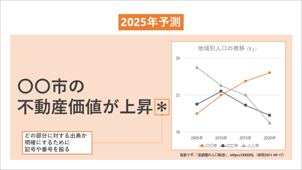 意外と知らない プレゼン資料の参考文献の正しい書き方 パワーポイントラボ