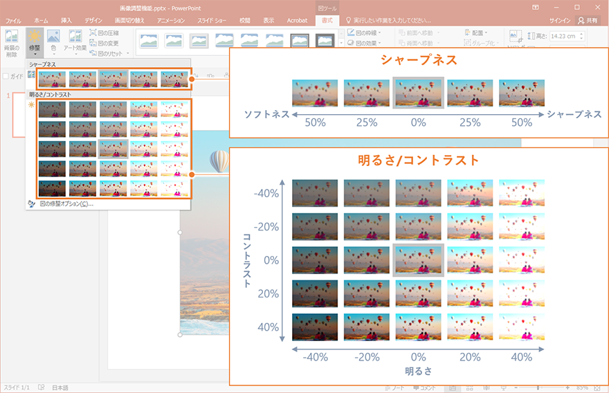 図の修正タブ一覧